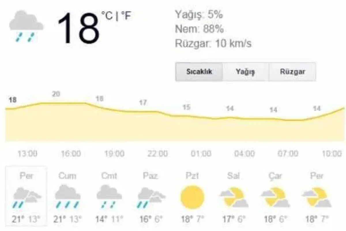 Sağanak Yağış Kaç Gün Sürecek?