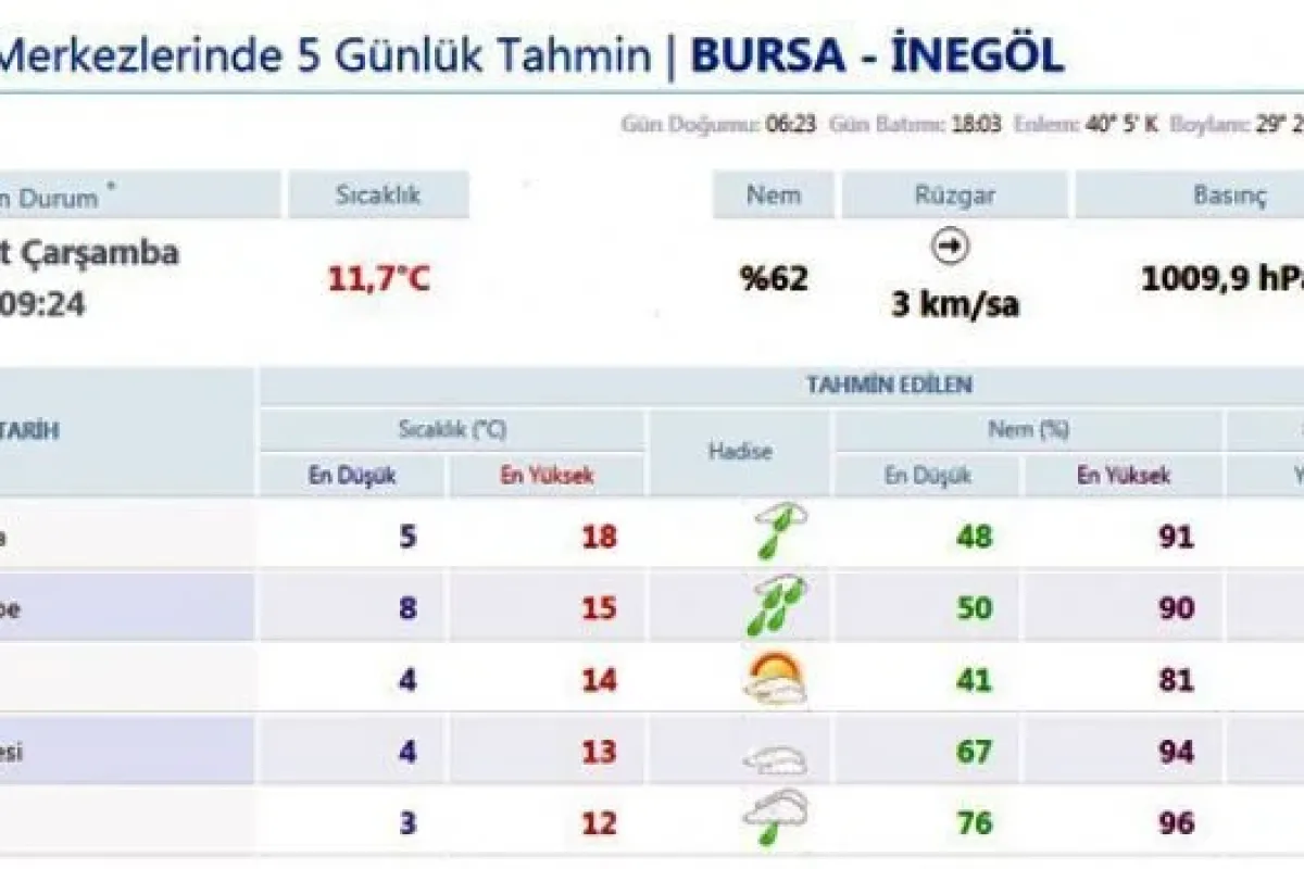 İnegöllüler, bugün başlayacak!