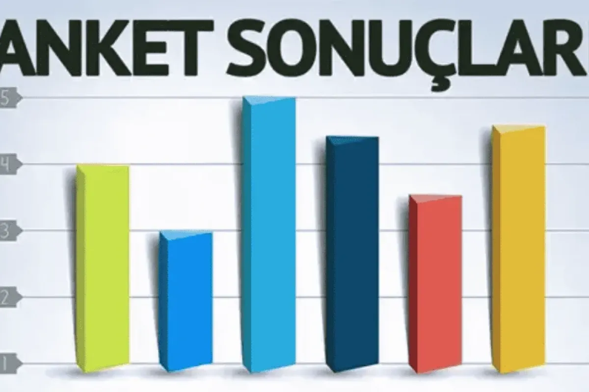 İNAR anket sonuçlarını açıkladı