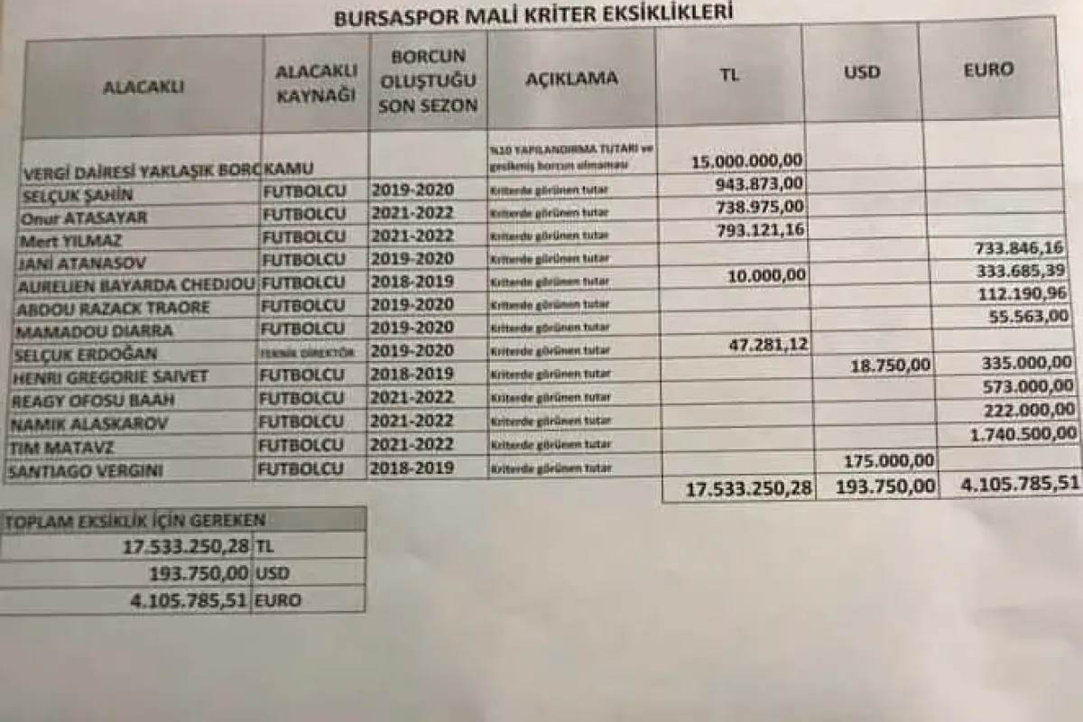 Bursaspor Kulübü: Utanmadan sıkılmadan yönetime aday olmayı hayal ediyorlar