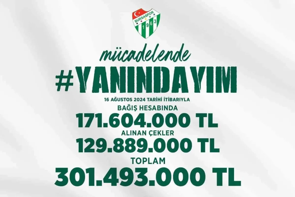 Bursaspor için toplanan bağış 300 milyon TLyi aştı