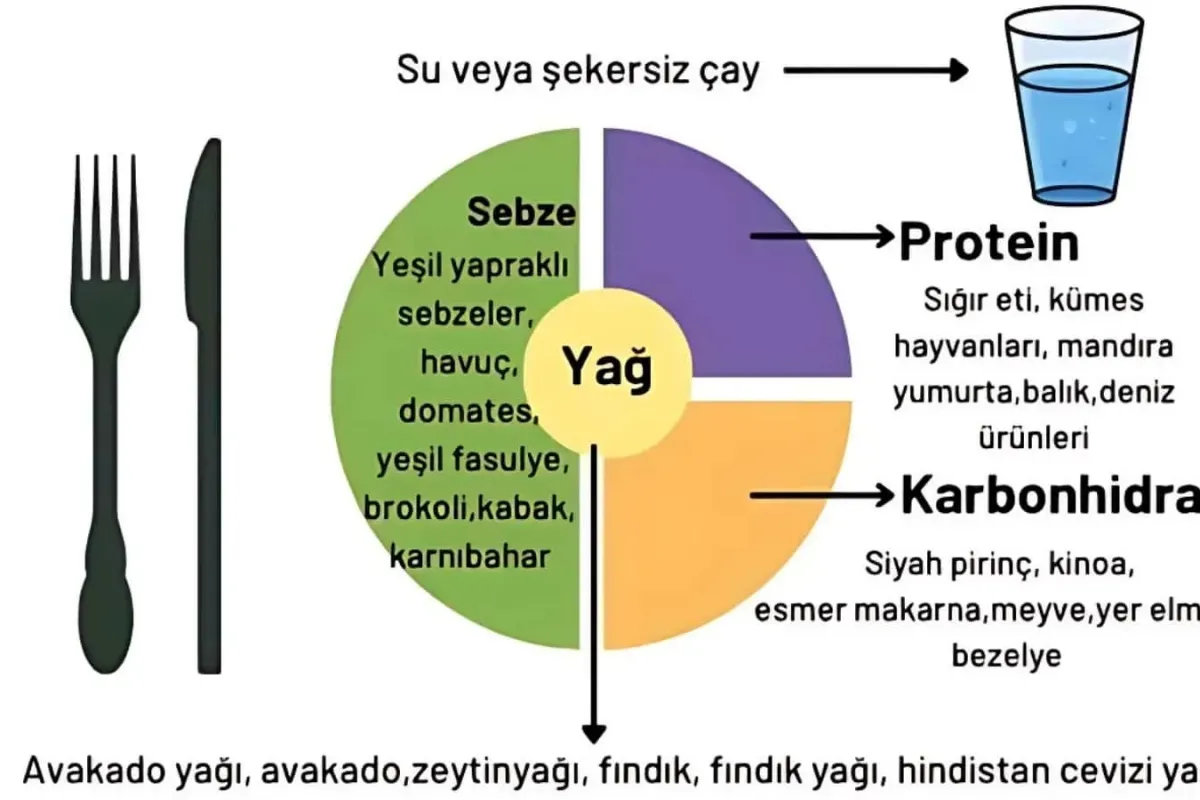 PCOS ile Beslenme Nasıl Olmalı?