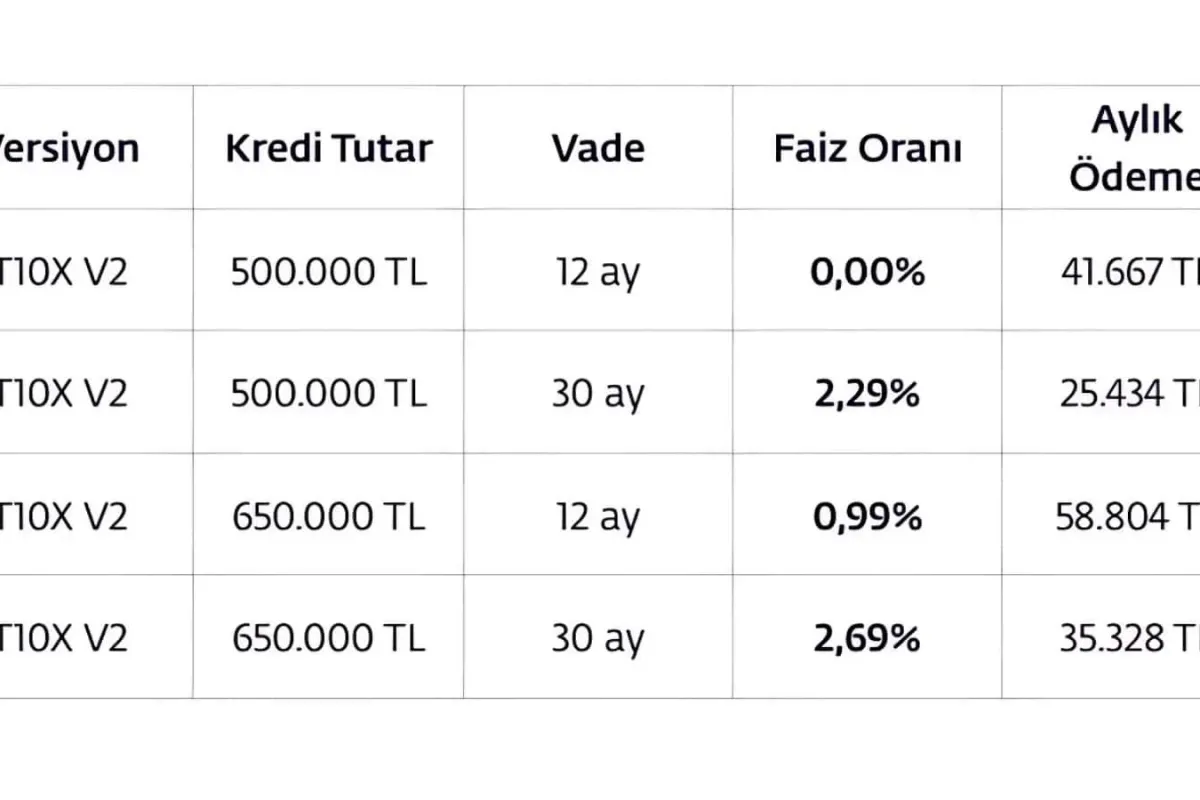 Togg T10X için Kaçırılmayacak Fırsat!