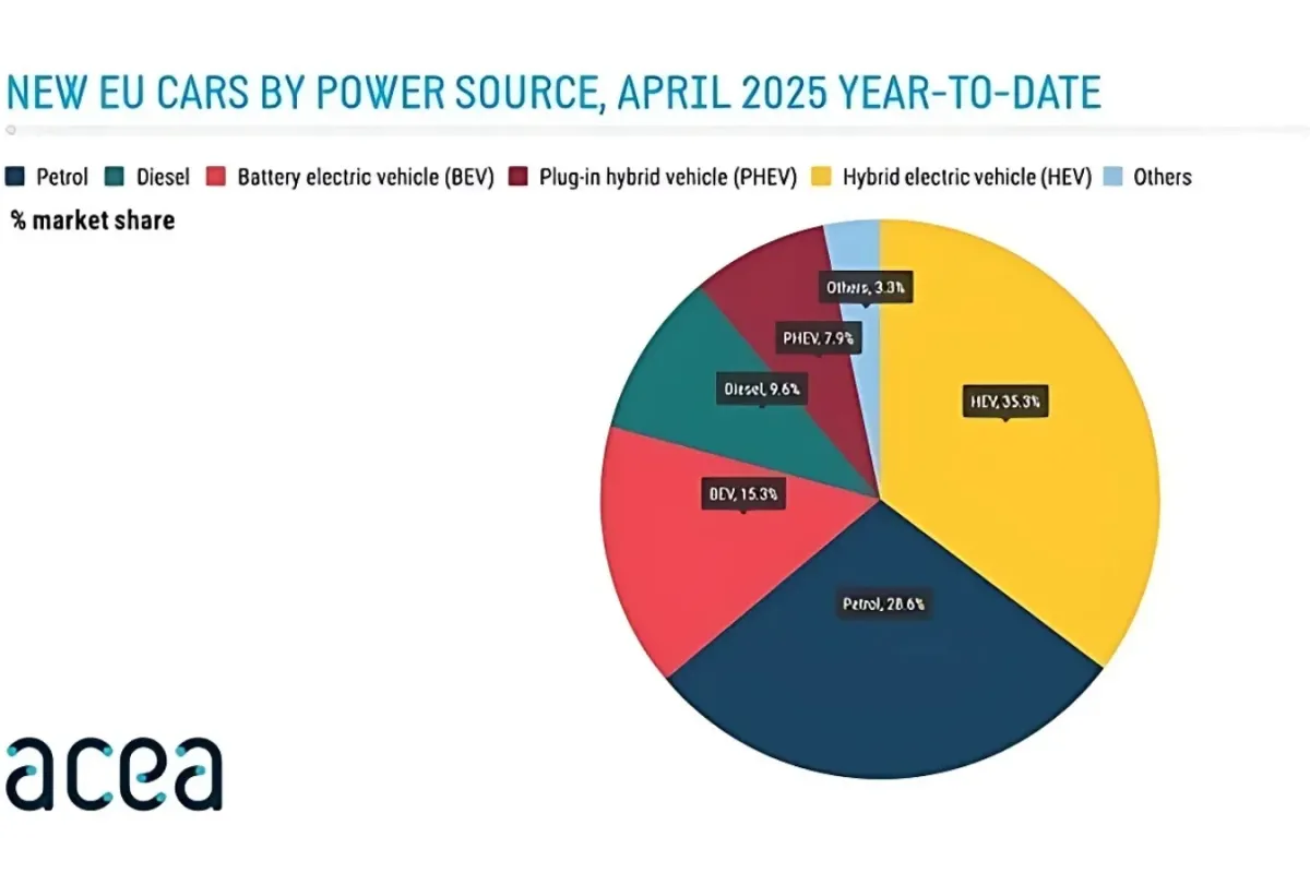 Türkiye, Elektrikli Araç Satışında Avrupa'nın Zirvesine Oynuyor