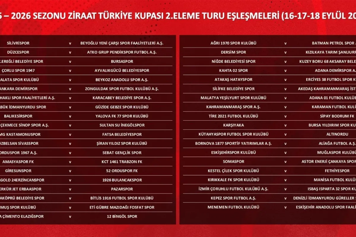Ziraat Türkiye Kupası 2. Eleme Turu kuraları çekildi