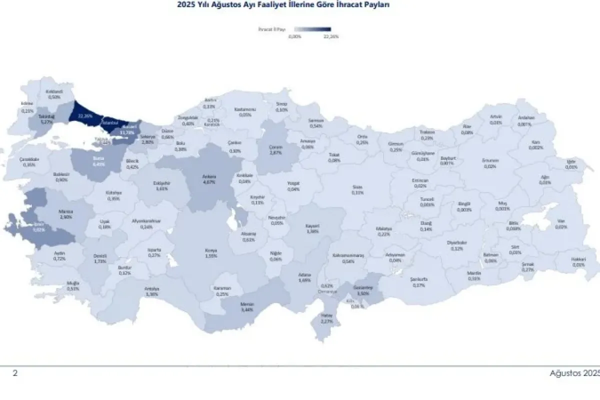 Türkiye’de 45 ilin ihracatı yılın ilk 8 ayında arttı