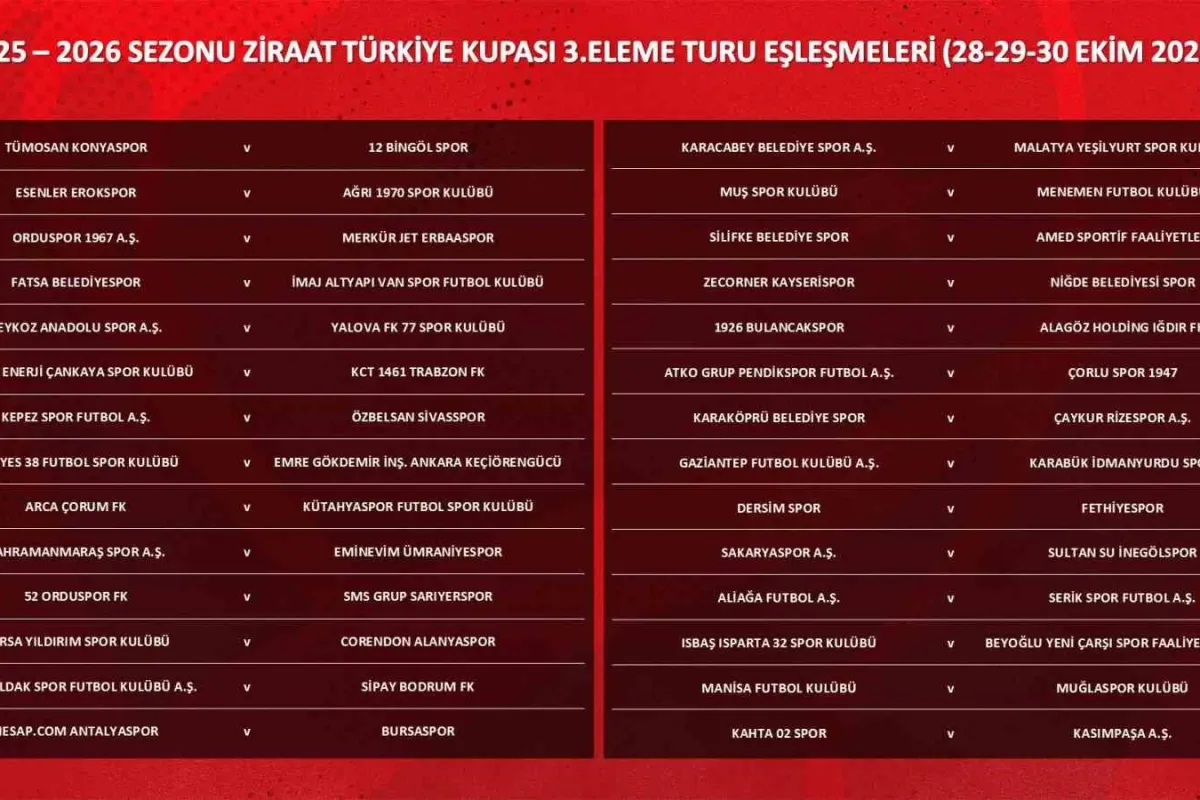 Ziraat Türkiye Kupası 3. Eleme Turu kuraları çekildi