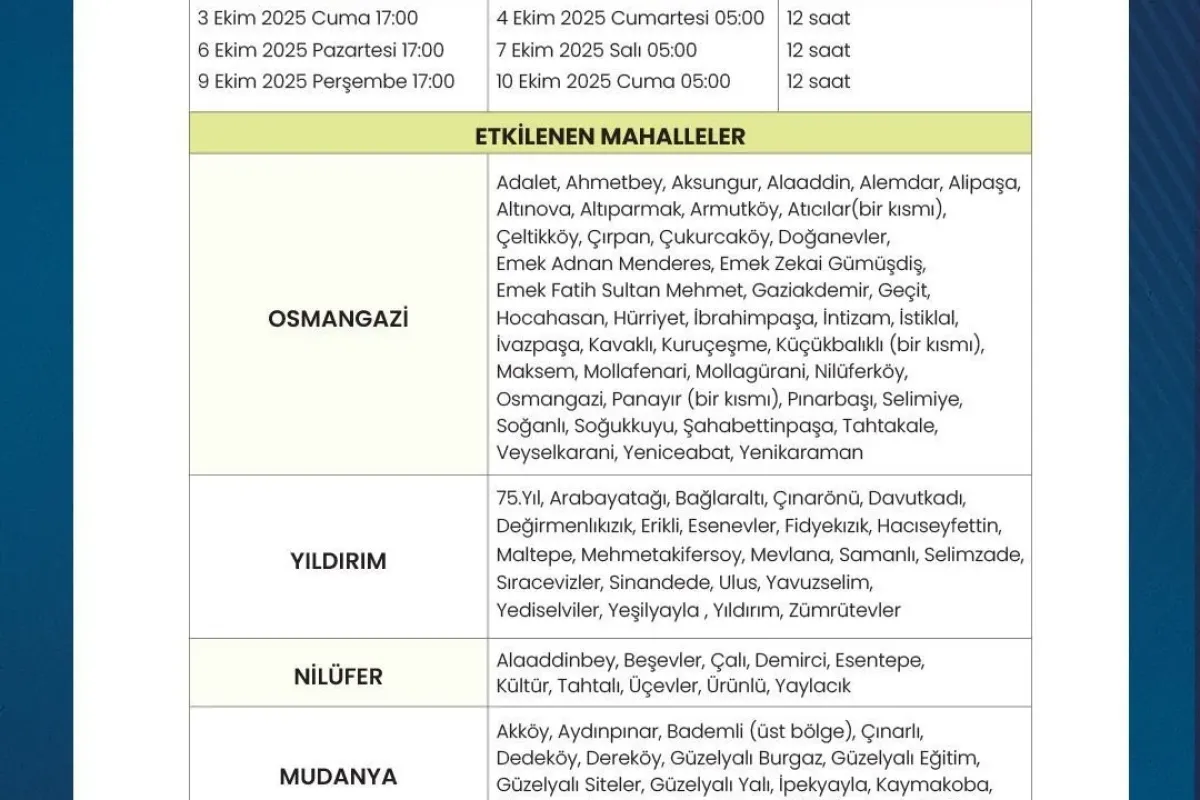 Bursa’da su kesintilerinde güncelleme yapıldı