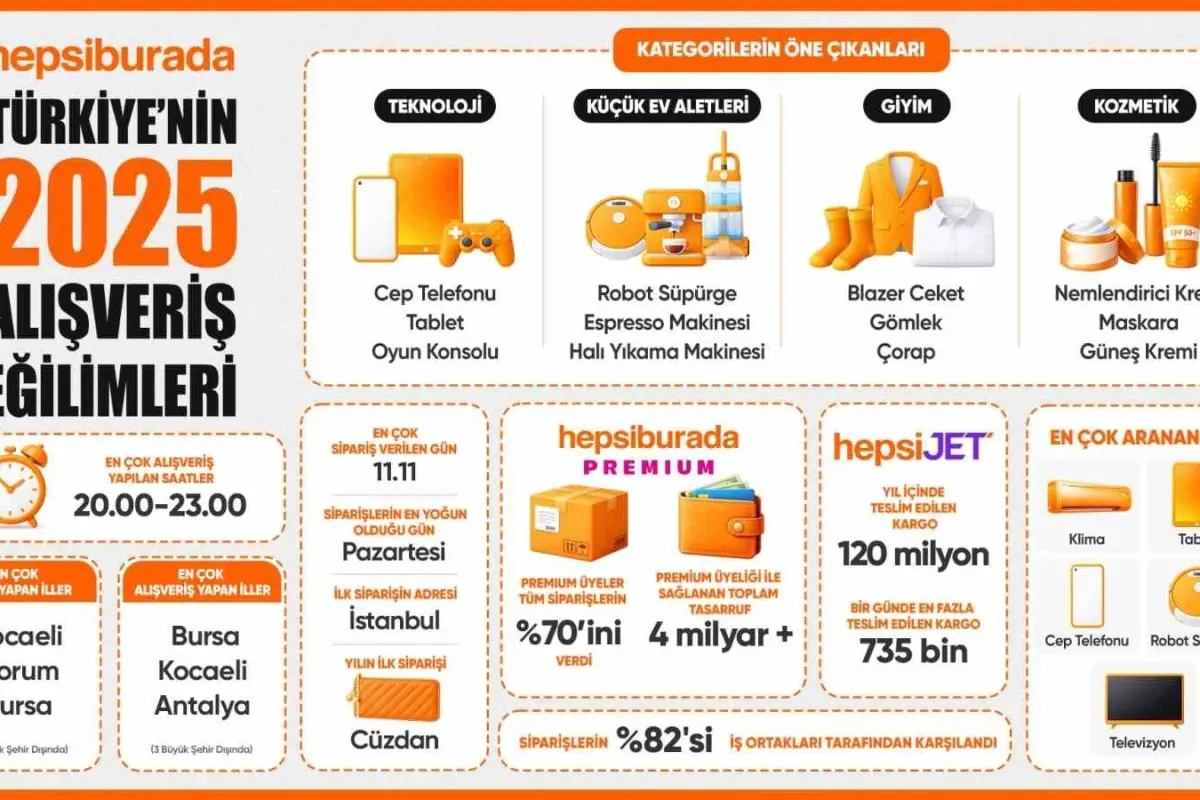 Hepsiburada, Türkiye’nin 2025 alışveriş tercihlerini açıkladı