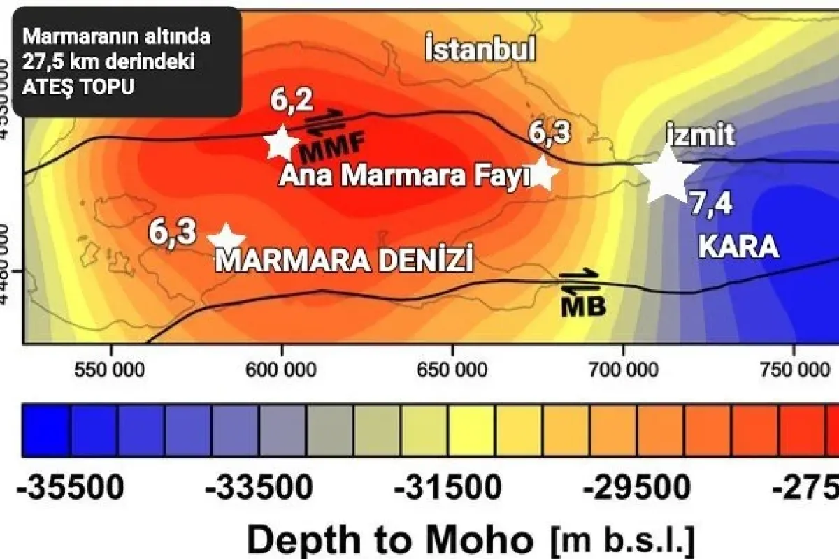 Marmara altındaki ateş topu! Bursa'yı ilgilendiren kritik değerlendirme