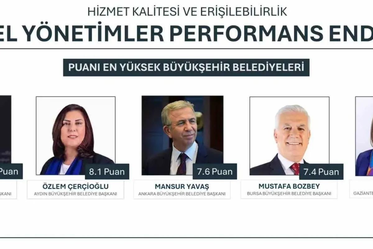 Yerel Yönetimler Performansı’nda Başkan Çerçioğlu ikinci sırada