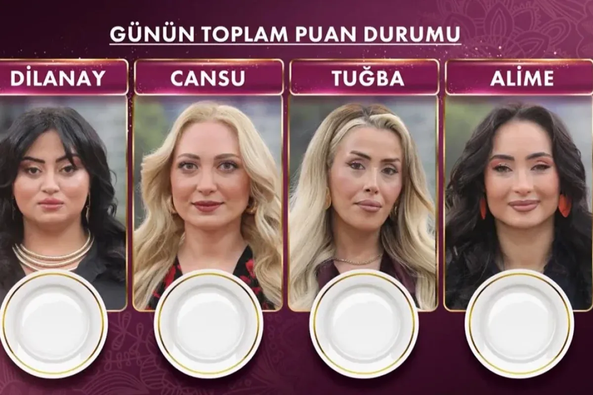 Gelinim Mutfakta 19 Mart 2026 puan durumu ve çeyrek altın