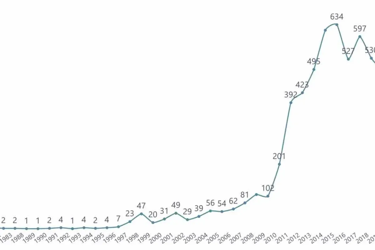 Ekvador’da Türk dizileri dalgası! Çocuk isimleri dikkat değişiyor