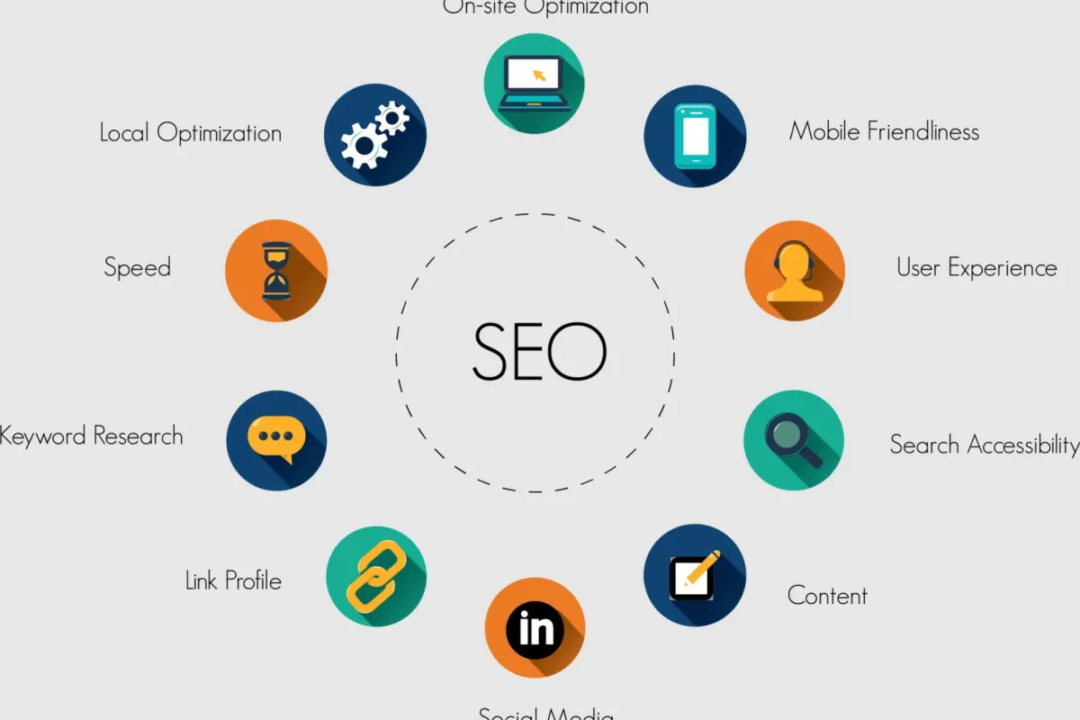SEO ajansı ne yapar, işletmeler için rolü nedir?
