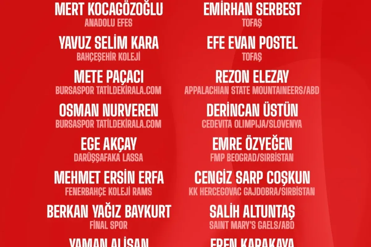 Ümit Milli Erkek Basketbol Takımı’nın kadrosu belli oldu