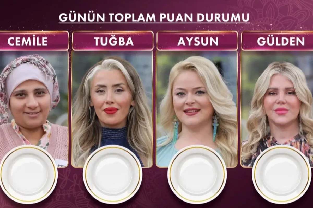 Gelinim Mutfakta 17 Haziran 2026 puan durumu ve gün birincisi