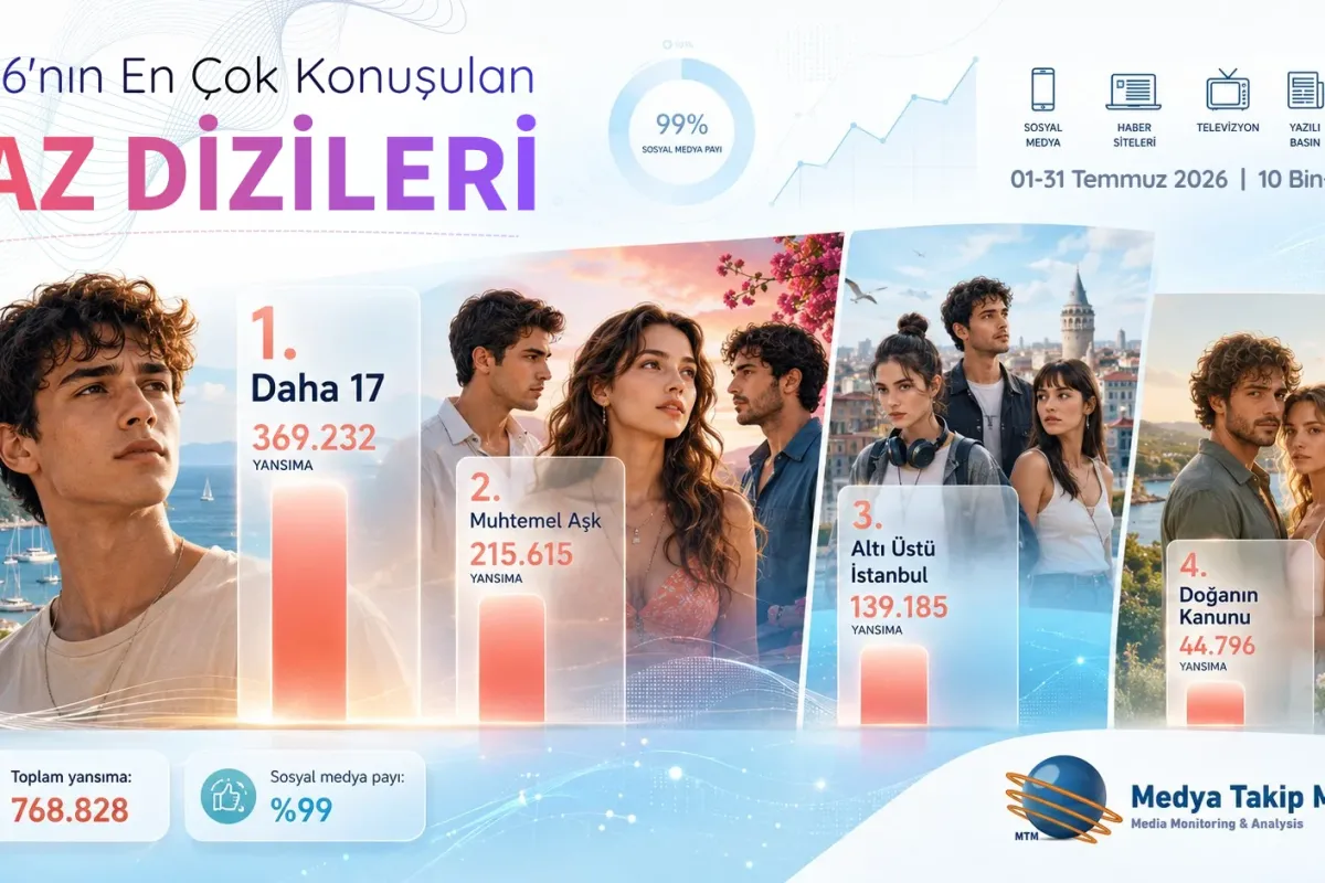En Çok Konuşulan Yaz Dizileri 2026 Temmuz Raporu Açıklandı