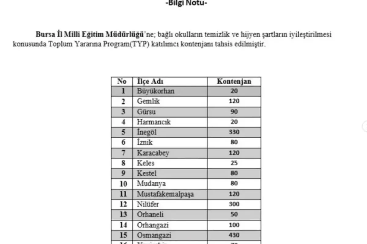 İnegöl’de iş arayanlar dikkat! 330 kişi alınacak