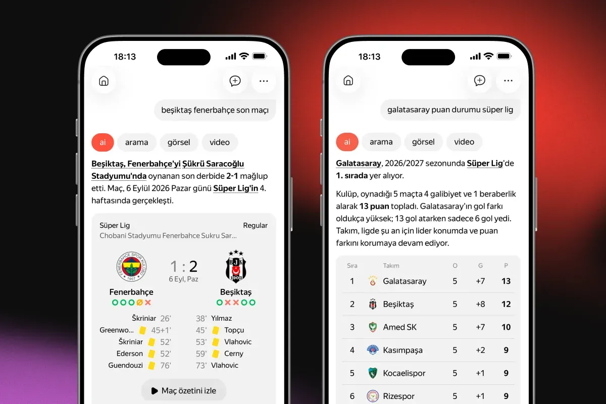 Yandex Türkiye: Süper Lig'de en çok aranan transferler belli oldu