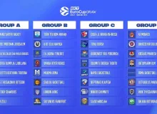 Tofaş, BKT EuroCup’ta C Grubu’nda yer alacak