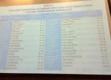 Bursa’da deprem riski en yüksek 10 mahalle açıklandı