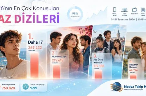 En Çok Konuşulan Yaz Dizileri 2026 Temmuz Raporu Açıklandı