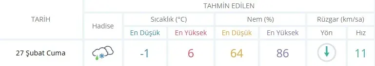 İnegöl'de bugün hava nasıl olacak?