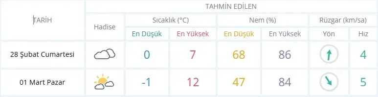 Hafta sonu planı olanlar dikkat! İnegöl hava durumu netleşti