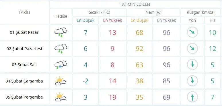 İnegöl'de güneş yüzünü gösterecek!