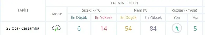 İnegöl’de Bugün Hava Nasıl Olacak? 28 Ocak Çarşamba Tahmini
