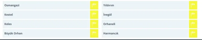 İnegöl için 'sarı' alarm verildi, dikkatli olun!