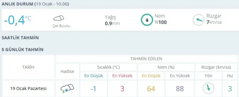 İnegöl'de bugün hava nasıl olacak?