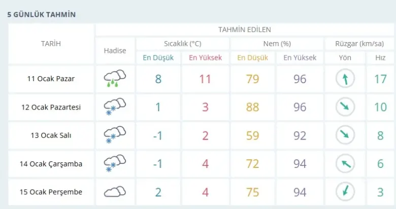 İnegöllüler Dikkat: Soğuk ve Kar Yağışı Yoğun Geliyor
