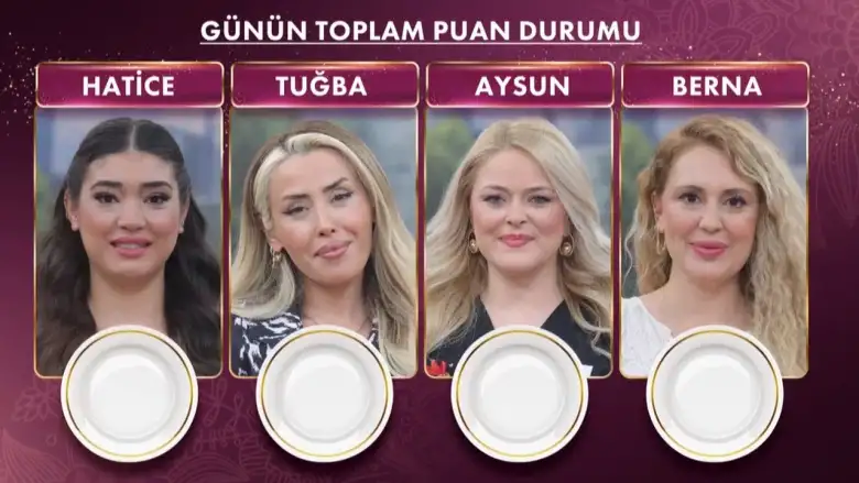 Gelinim Mutfakta 20 Nisan puan durumu ve altını alan isim