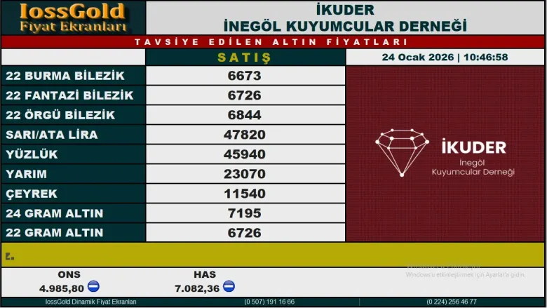 İnegöl Kapalıçarşı'da gram altın 7 bin bandına dayandı!