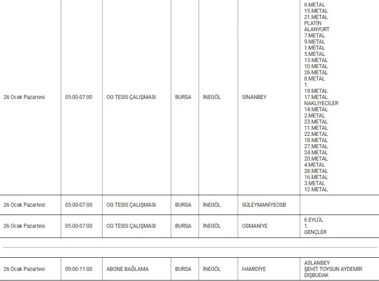 İnegöllüler dikkat! Çok sayıda bölgede kesinti var!