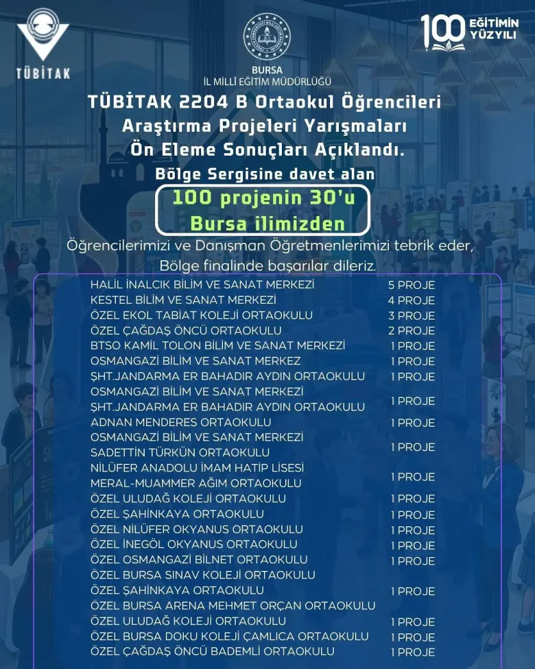 İnegöl’den yükselen tek proje Okyanus Koleji'nden!