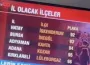 İnegöl’ün plaka kodunu açıkladılar