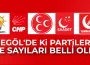 İnegöl’de Siyasi Partilerin Üye Sayıları Açıklandı! En Fazla Üye Hangi Partide?