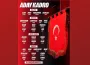 Dünya Kupası yolunda A Milli Takım'ın kadrosu açıklandı
