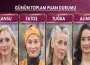 Gelinim Mutfakta 1 Nisan puan durumu ve çeyrek altın