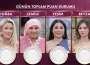 Gelinim Mutfakta 5 Ekim puan durumu açıklandı mı?