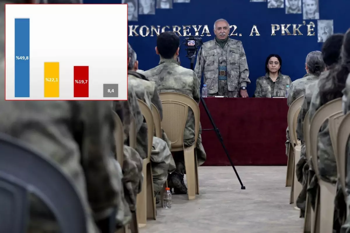 İşte PKK'nın silah bırakma kararı sonrası yapılan anket!