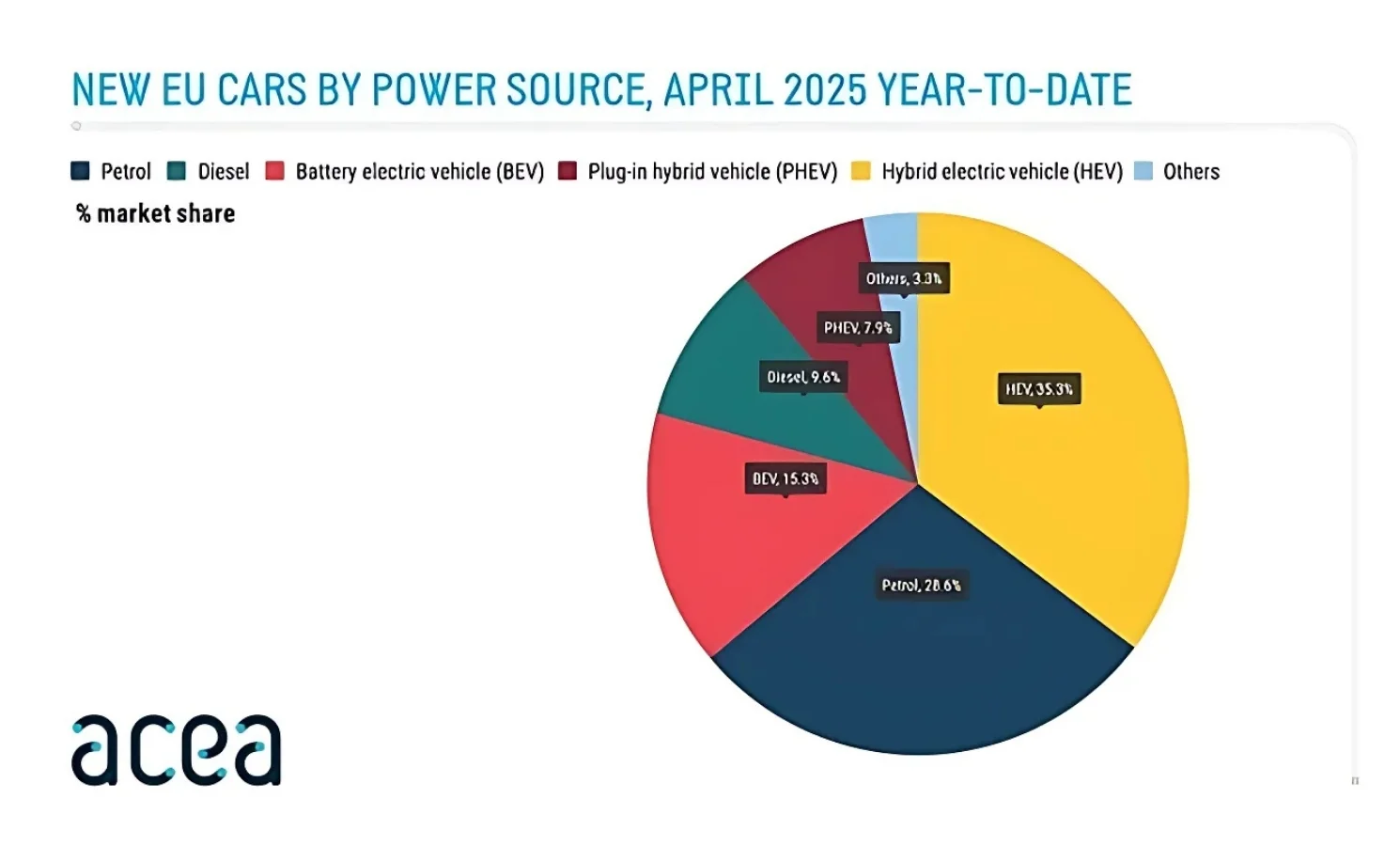 Türkiye, Elektrikli Araç Satışında Avrupa'nın Zirvesine Oynuyor