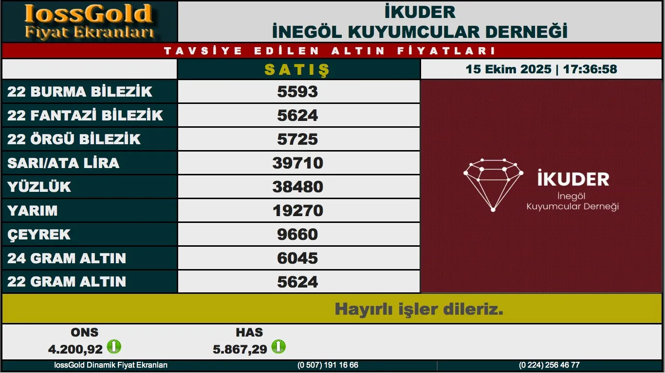 İnegöl Kapalı Çarşı’da altın fiyatları günü nasıl kapattı