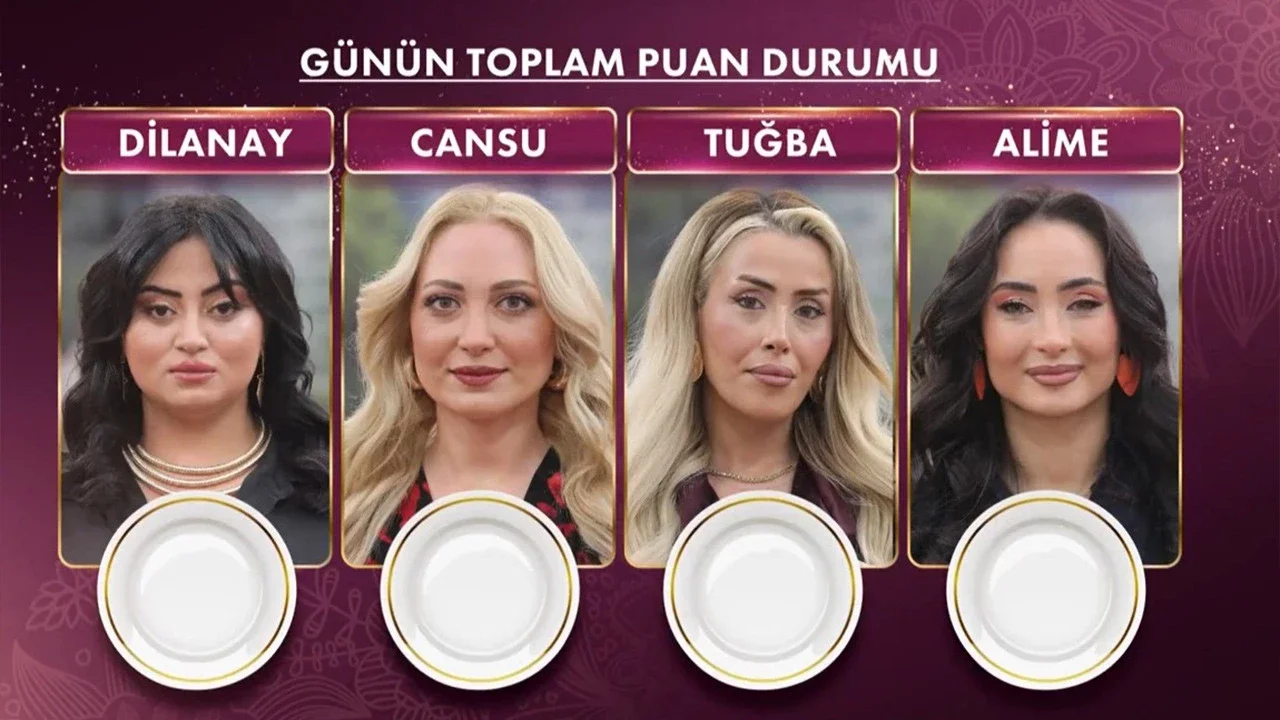 Gelinim Mutfakta 19 Mart 2026 puan durumu ve çeyrek altın