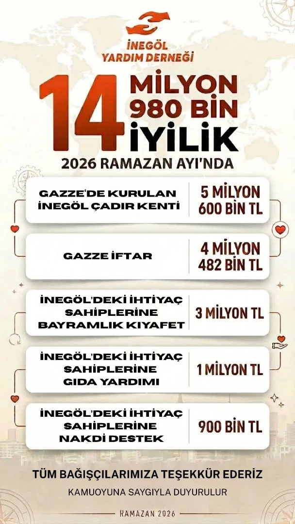 İnegöl Yardım Derneği’nden 15 milyon TL'lik iyilik