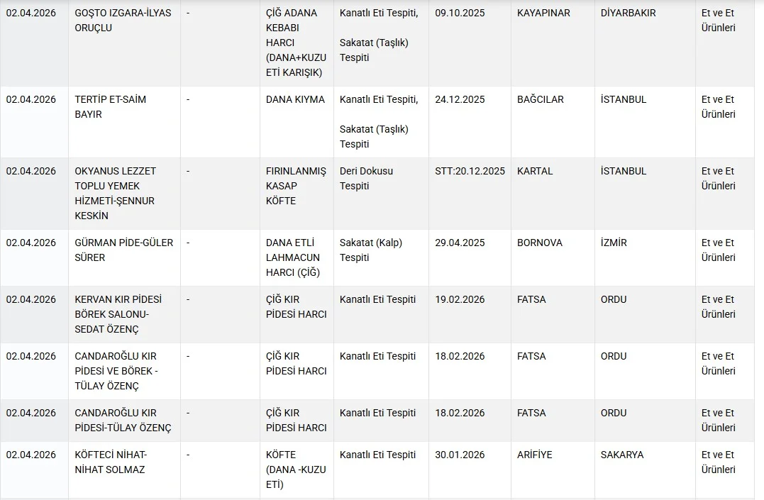 Peynirde Büyük Skandal! Ünlü Marka Hileli Çıktı