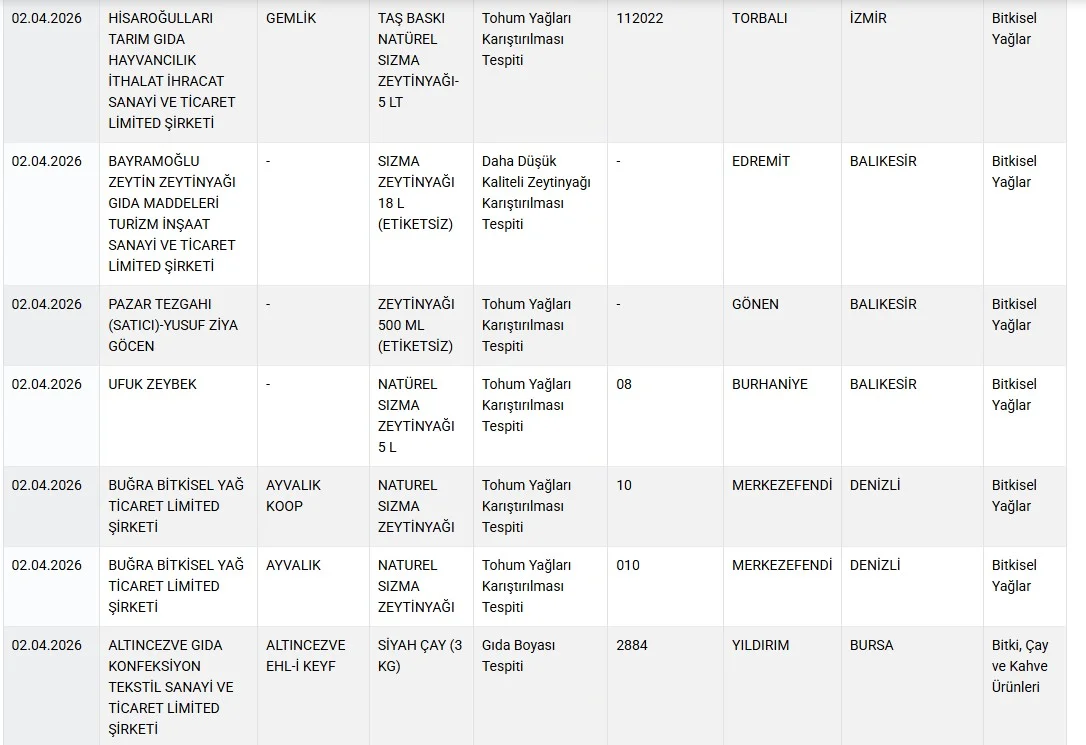 Peynirde Büyük Skandal! Ünlü Marka Hileli Çıktı