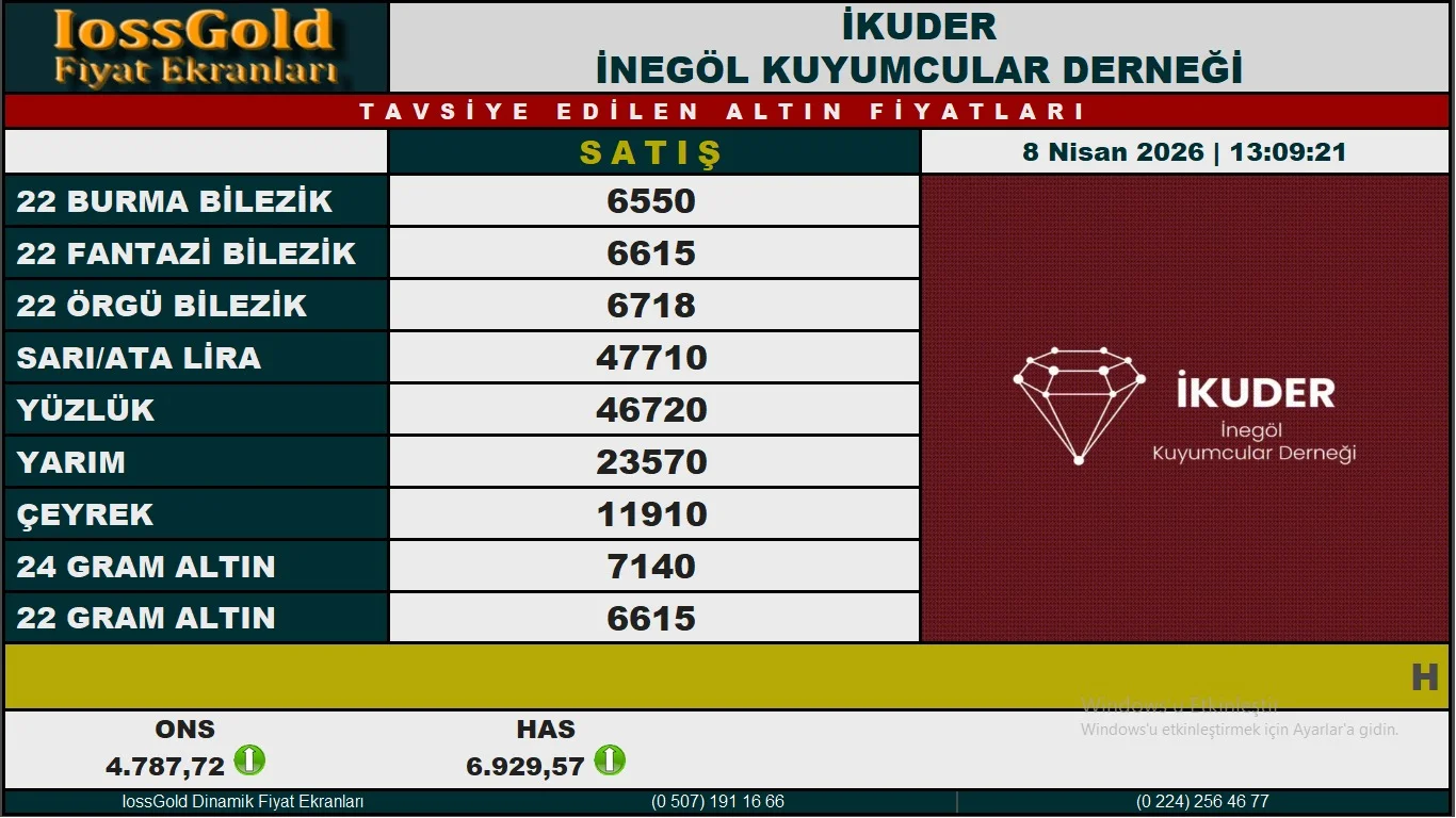 İnegöl altın piyasasında son durum